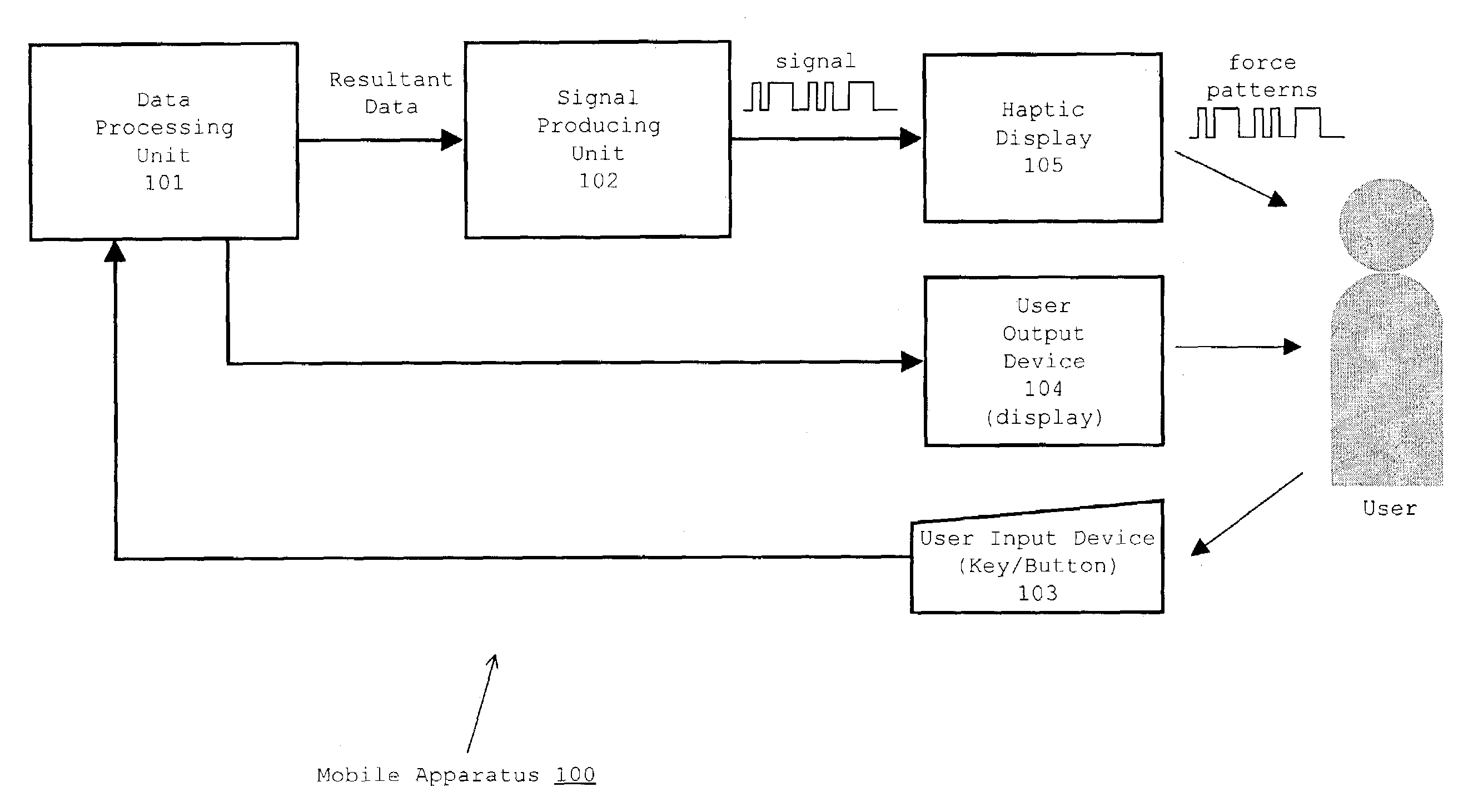 Mobile apparatus having tactile feedback function