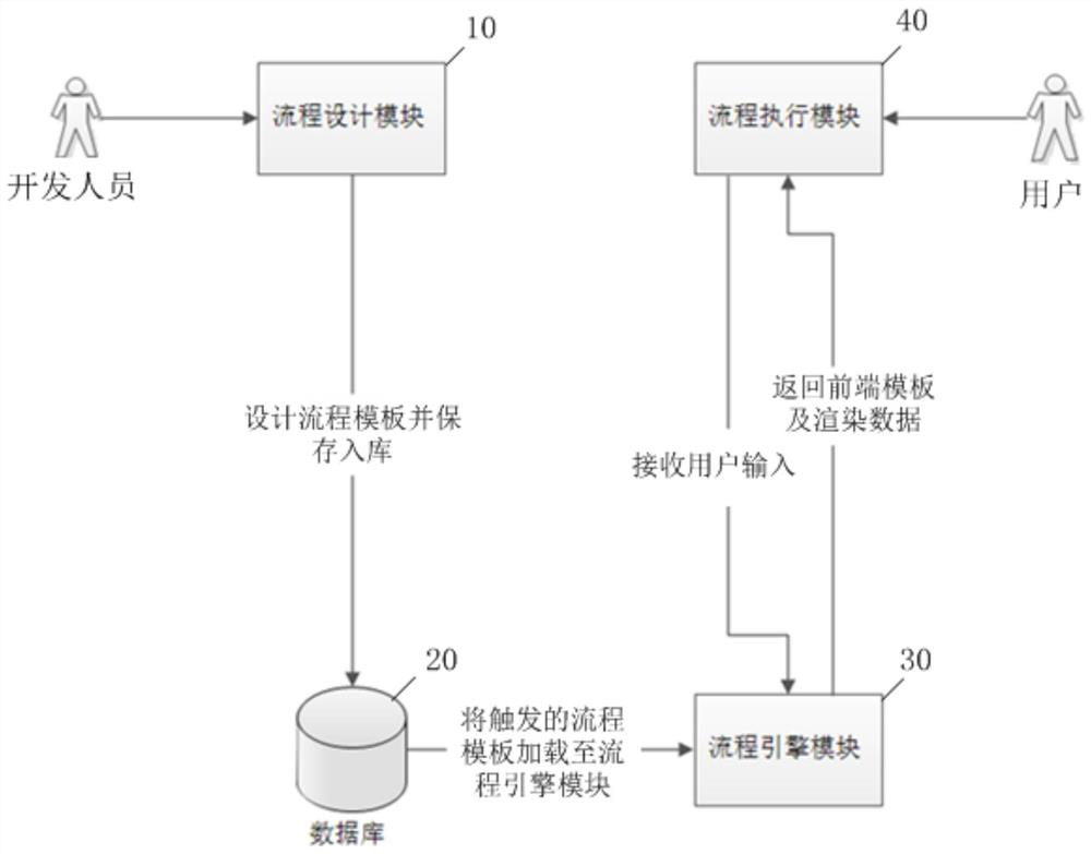 Business process processing method and device and computer readable storage medium