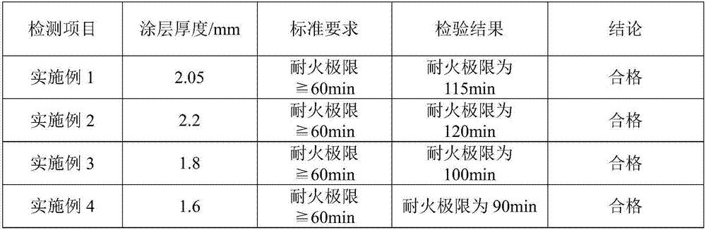 Ultraviolet-resistant radiation-protection aqueous ultra-thin fire resistive coating for steel structure and preparation method thereof