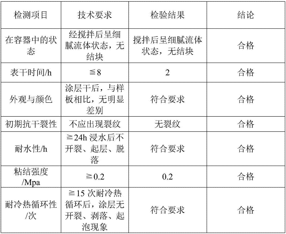 Ultraviolet-resistant radiation-protection aqueous ultra-thin fire resistive coating for steel structure and preparation method thereof