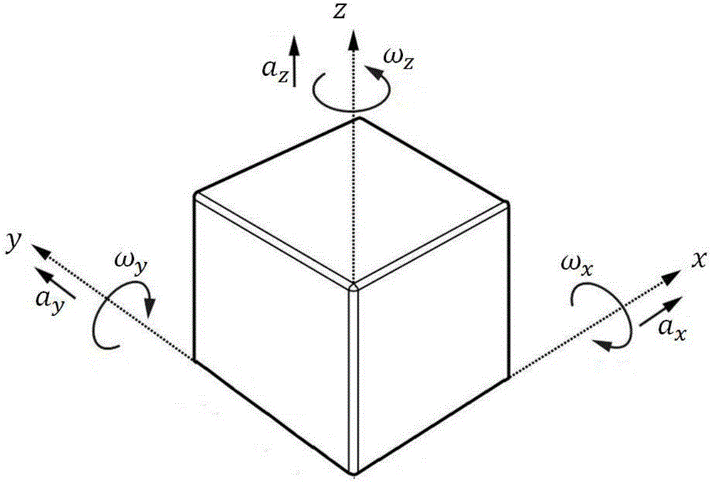 Pipeline elbow trend parameter measurement method for detectors in pipeline