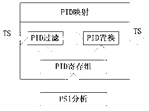 Digital television multiplexer remote control method based on Ethernet