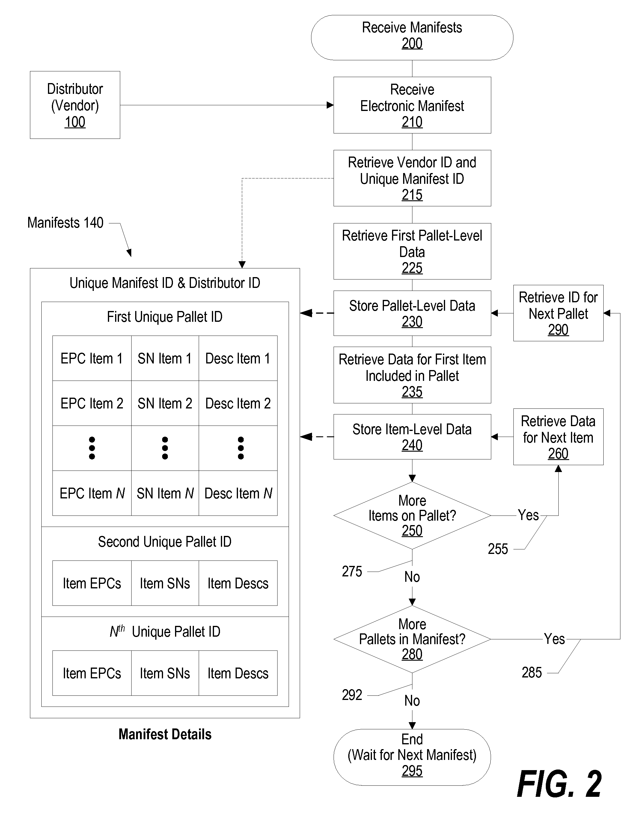 System and Method for Pallet Identification Based on Threshold of Case-Level Tags