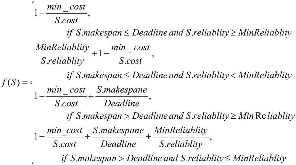 Cloud workflow scheduling method based on firefly algorithm and dynamic priority algorithm