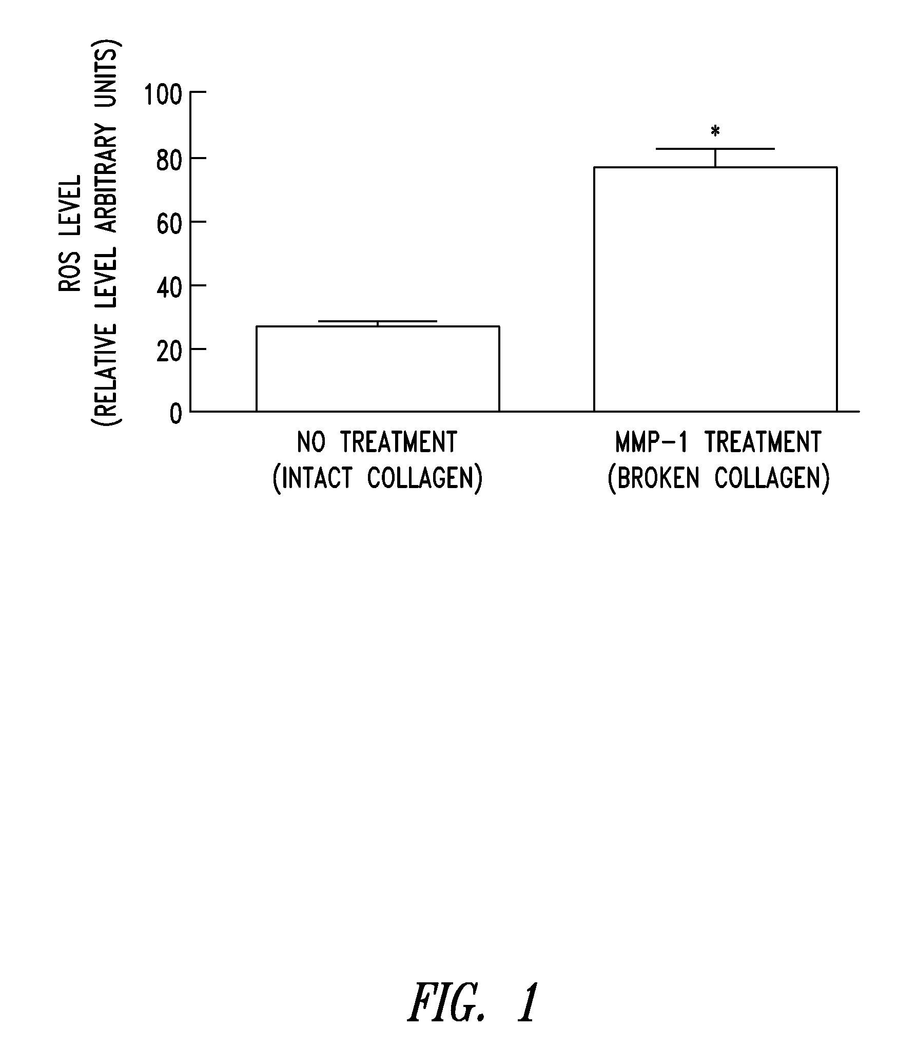 Compositions and methods for skin care