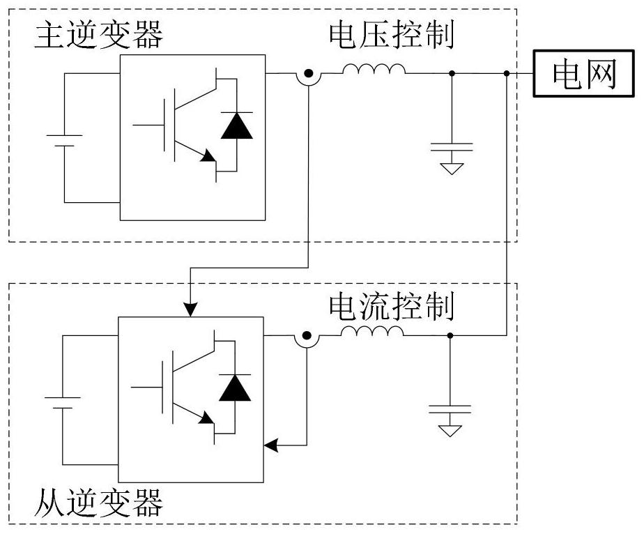 Parallel inverter power balance control method based on common-mode voltage injection