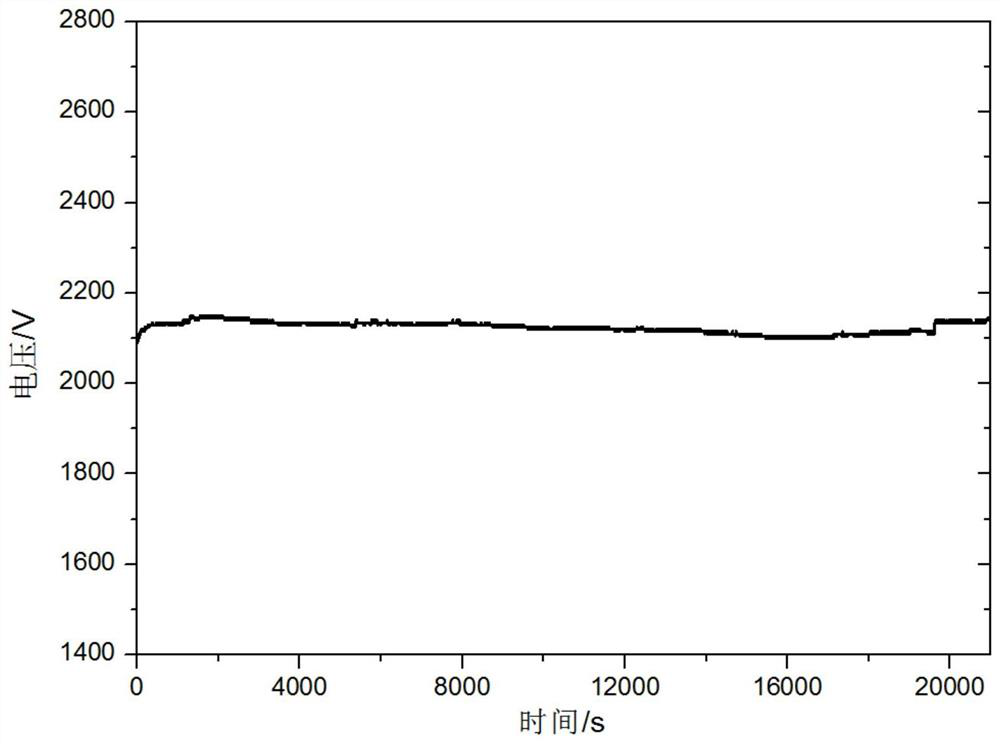 Field emission cathode and preparation method thereof