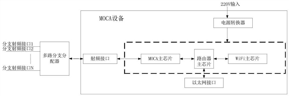 A kind of wireless moca terminal equipment, feeding equipment and self-adaptive feeding method thereof