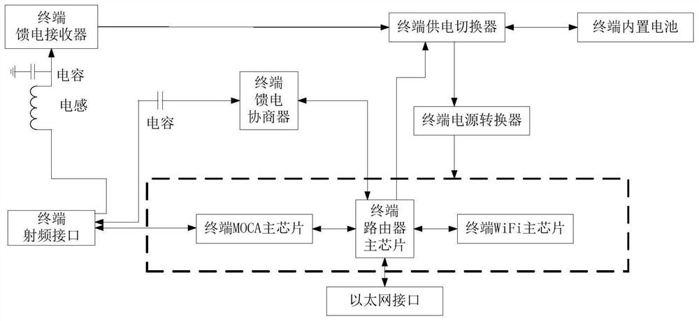 A kind of wireless moca terminal equipment, feeding equipment and self-adaptive feeding method thereof