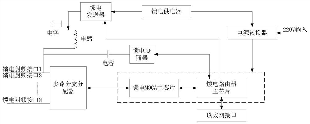 A kind of wireless moca terminal equipment, feeding equipment and self-adaptive feeding method thereof