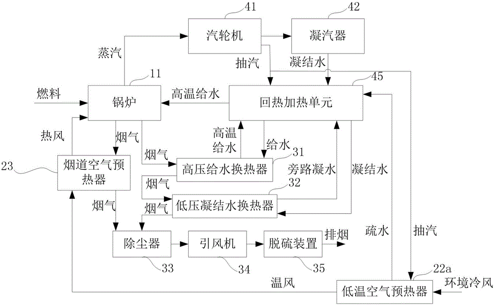 Coal-fired power generation system based on bypass flue at tail part of boiler