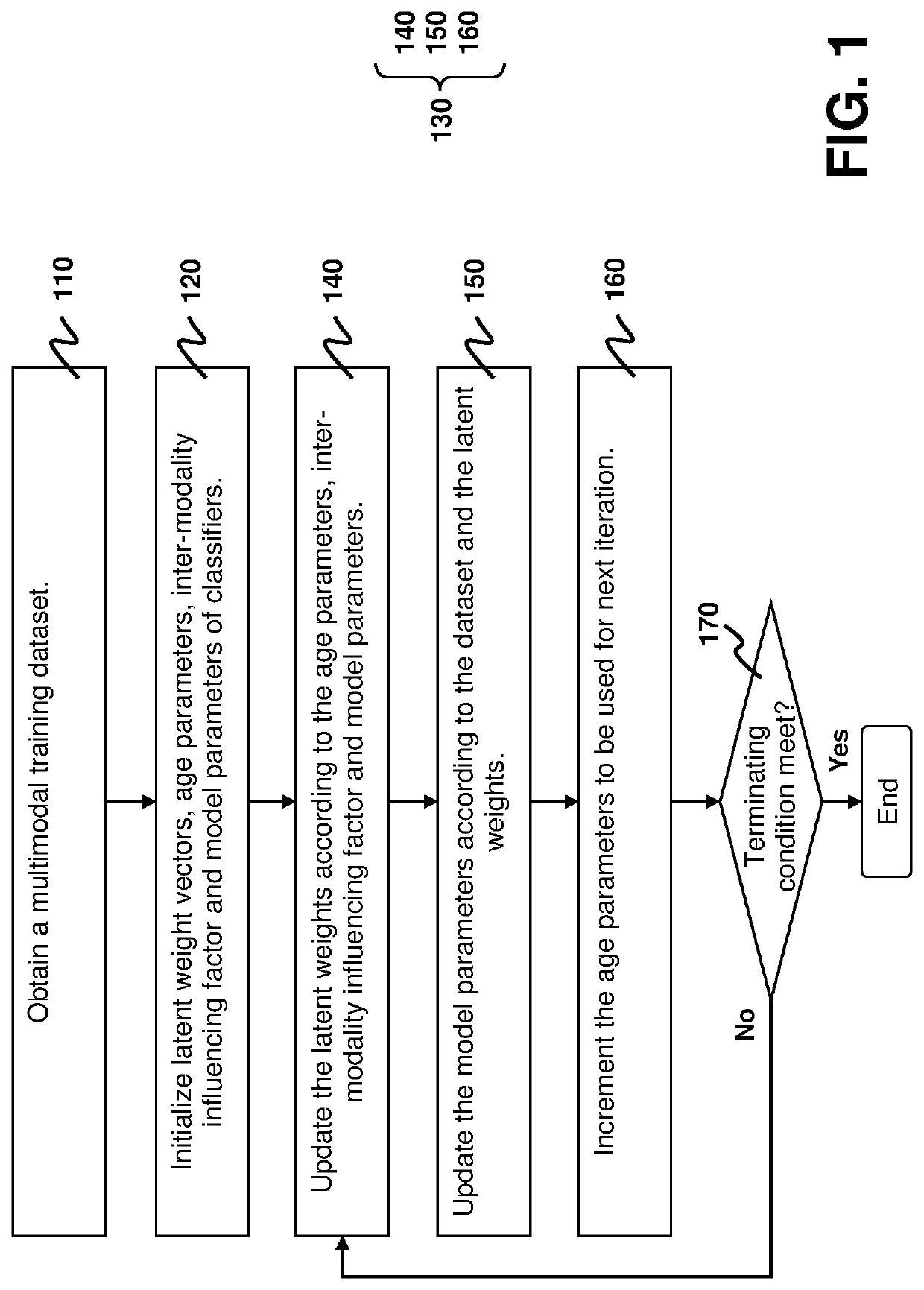 Multimodal Self-Paced Learning with a Soft Weighting Scheme for Robust Classification of Multiomics Data