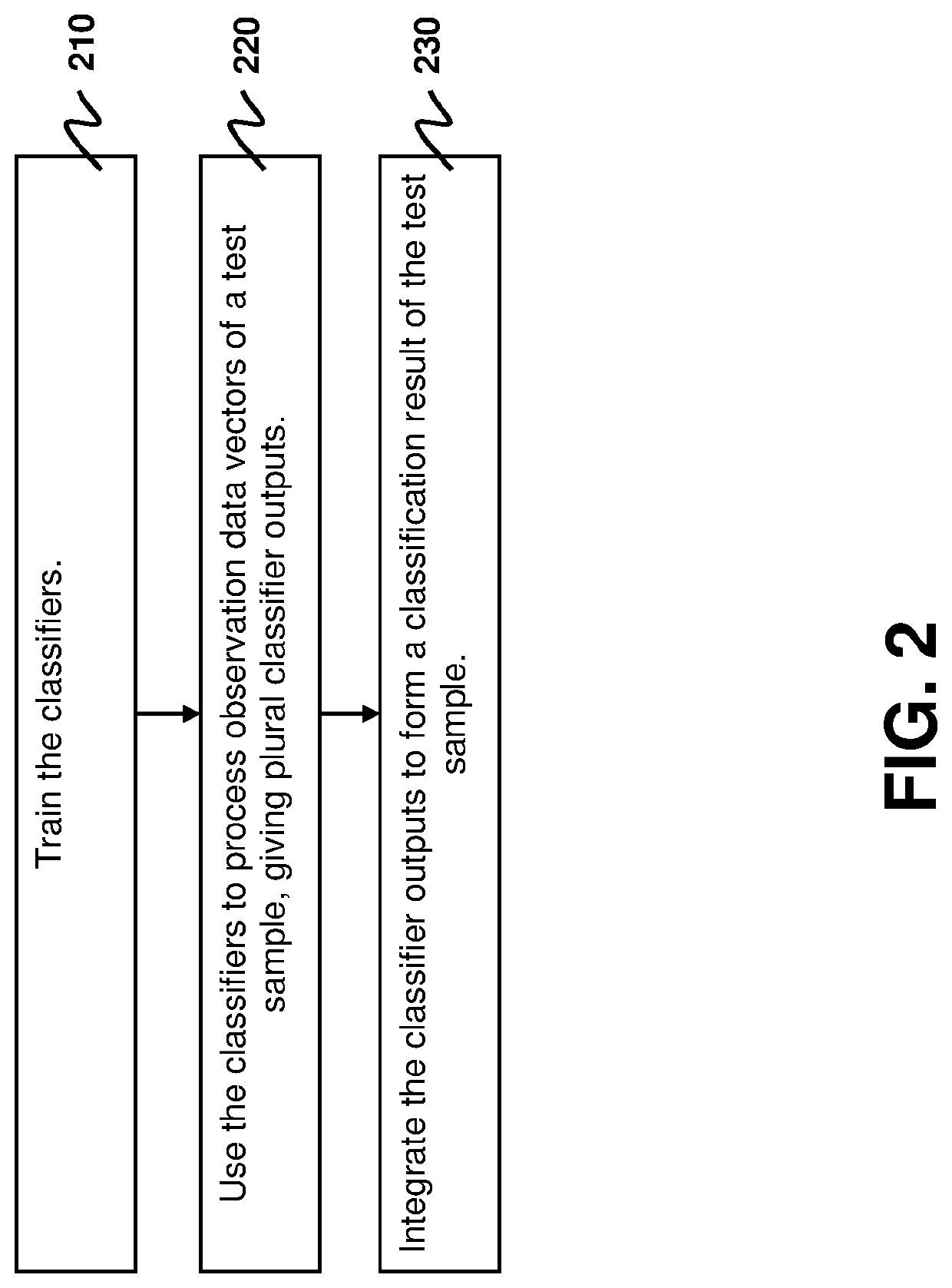 Multimodal Self-Paced Learning with a Soft Weighting Scheme for Robust Classification of Multiomics Data