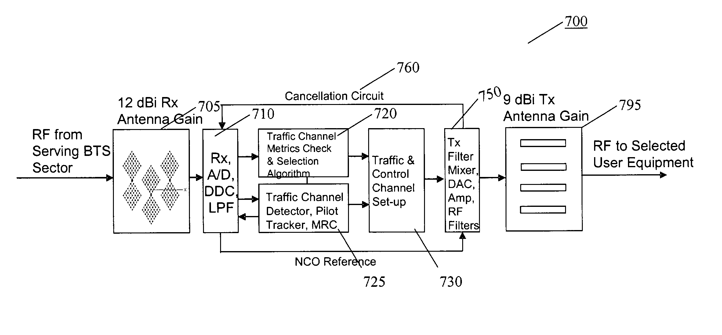 Method and system for a channel selective repeater with capacity enhancement in a spread-spectrum wireless network