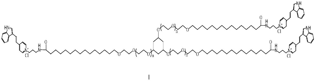 Novel cationic surfactant and preparation method thereof