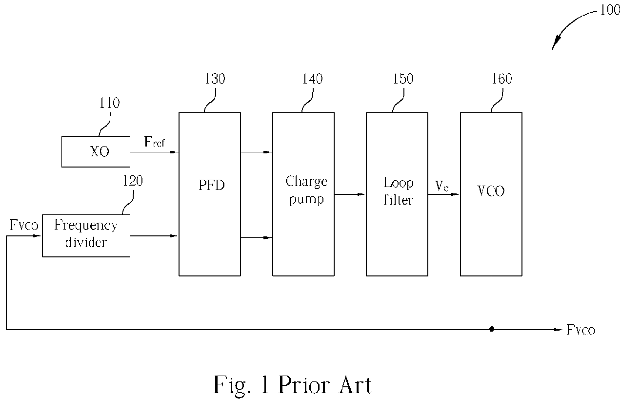 Clock generator and related biasing circuit