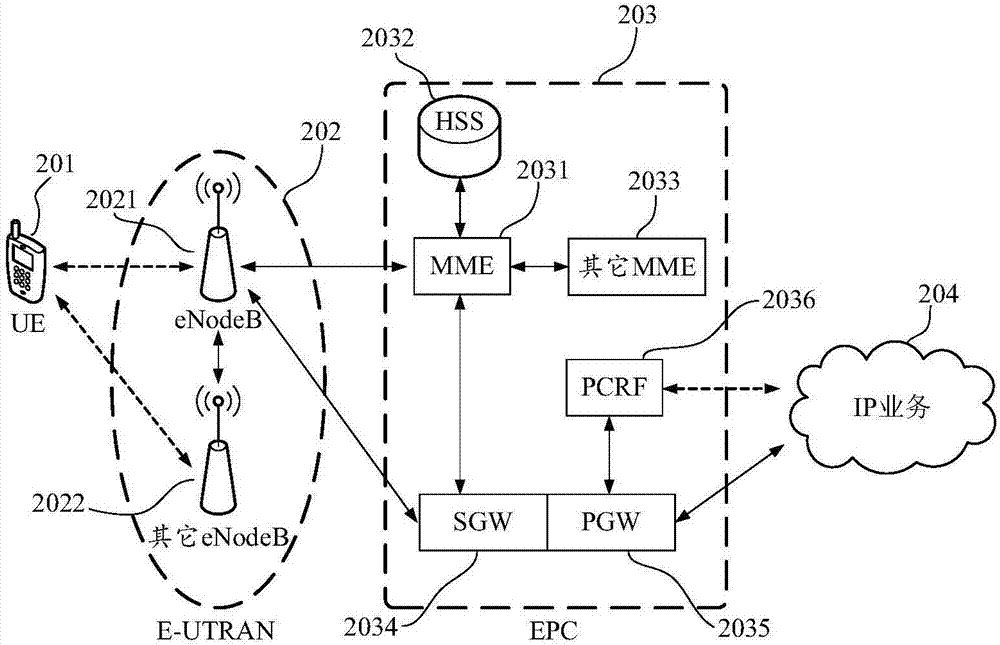 Desktop display method, mobile terminal and computer-readable storage medium