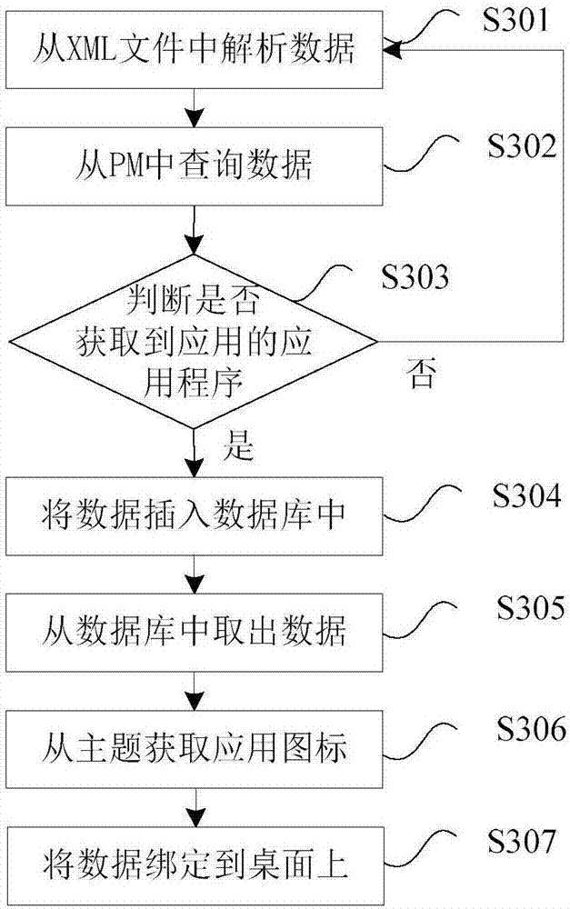 Desktop display method, mobile terminal and computer-readable storage medium