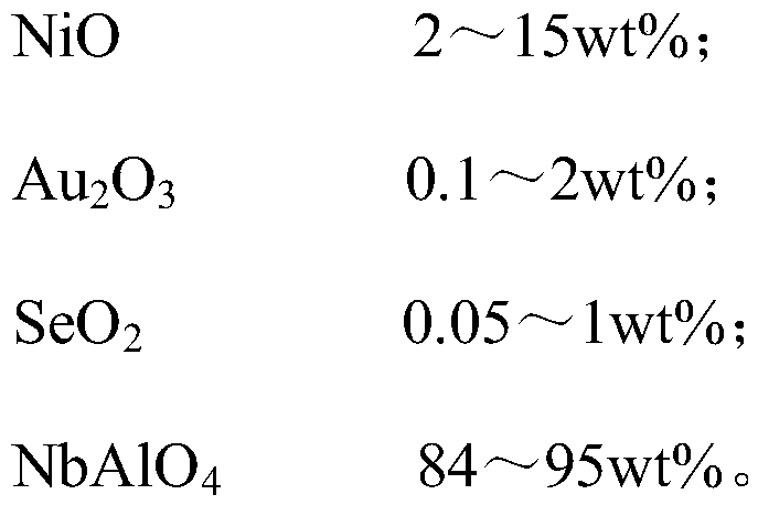 A kind of polyether polyol and its preparation method, a kind of preparation method of polyether amine and prepared polyether amine