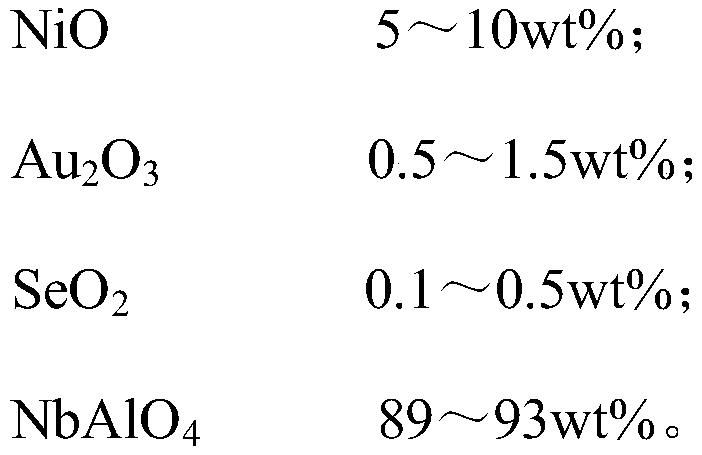 A kind of polyether polyol and its preparation method, a kind of preparation method of polyether amine and prepared polyether amine