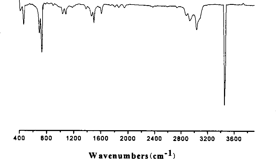 Preparation method for boron nitride ceramics fibre precursor