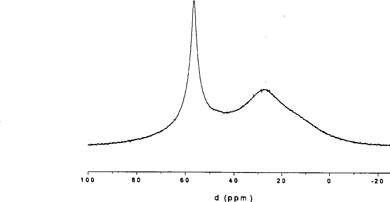 Preparation method for boron nitride ceramics fibre precursor