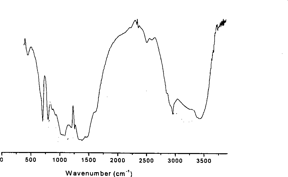 Preparation method for boron nitride ceramics fibre precursor