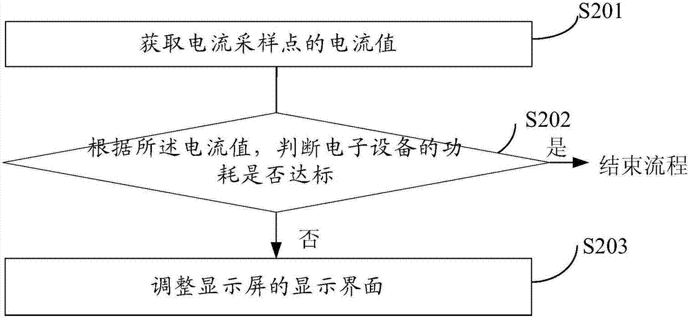 Method Of Adjusting Display Interface Of Display Screen, User Interface, Device, Electronic Apparatus And Storage Medium