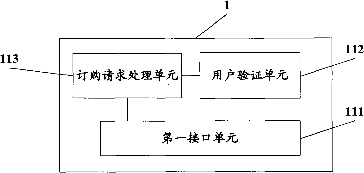 User permission setting device adapted to cloud trading platform