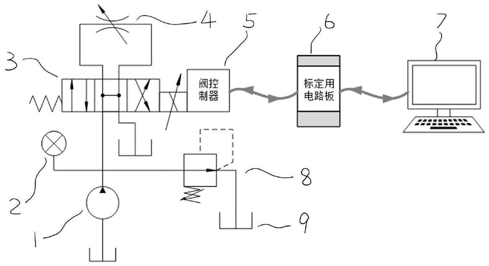 Intelligent Calibration Device and Method for Steady-state Hydraulic Power of Proportional Valve Spool