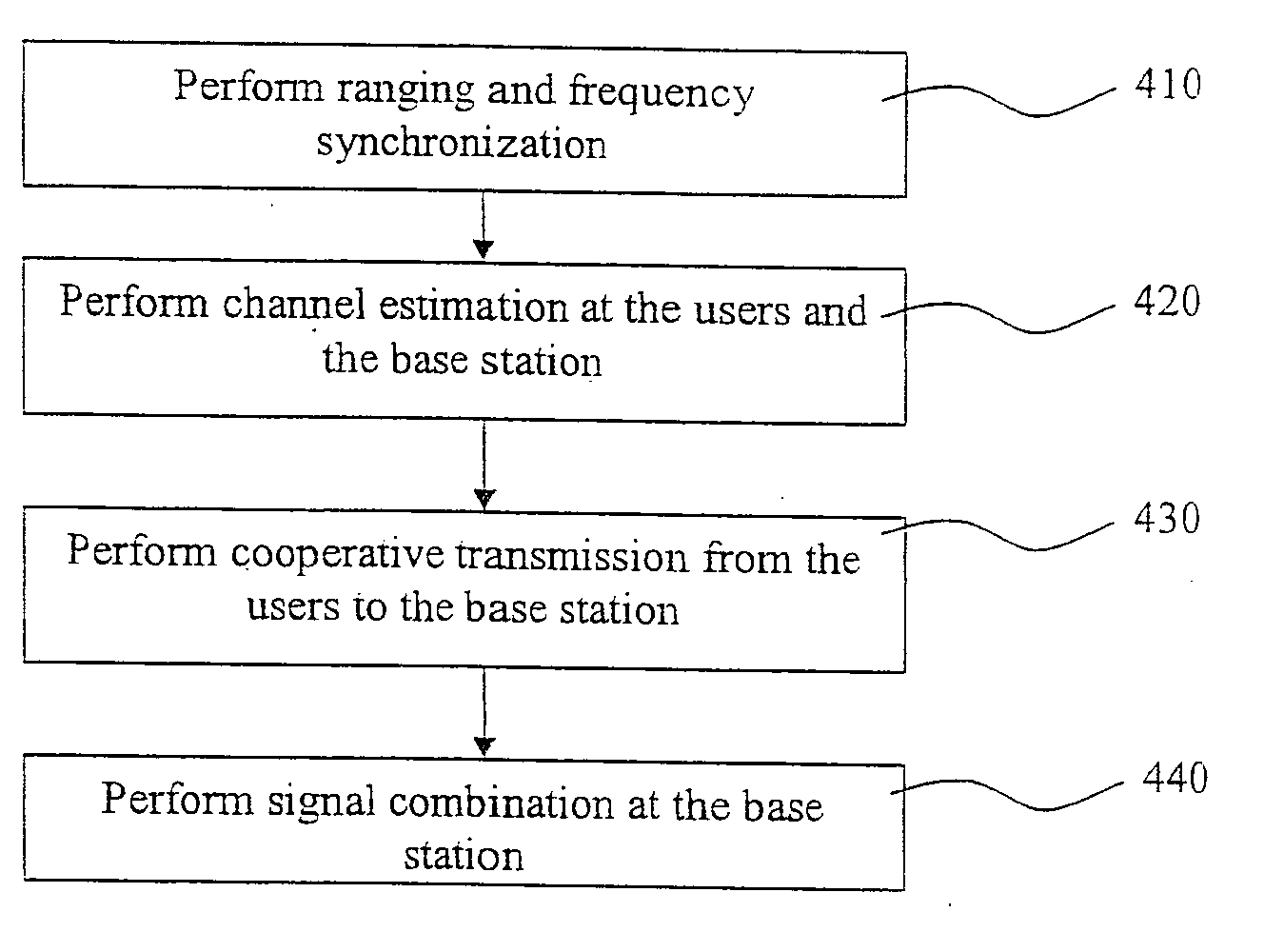 Cooperative communication methods and devices