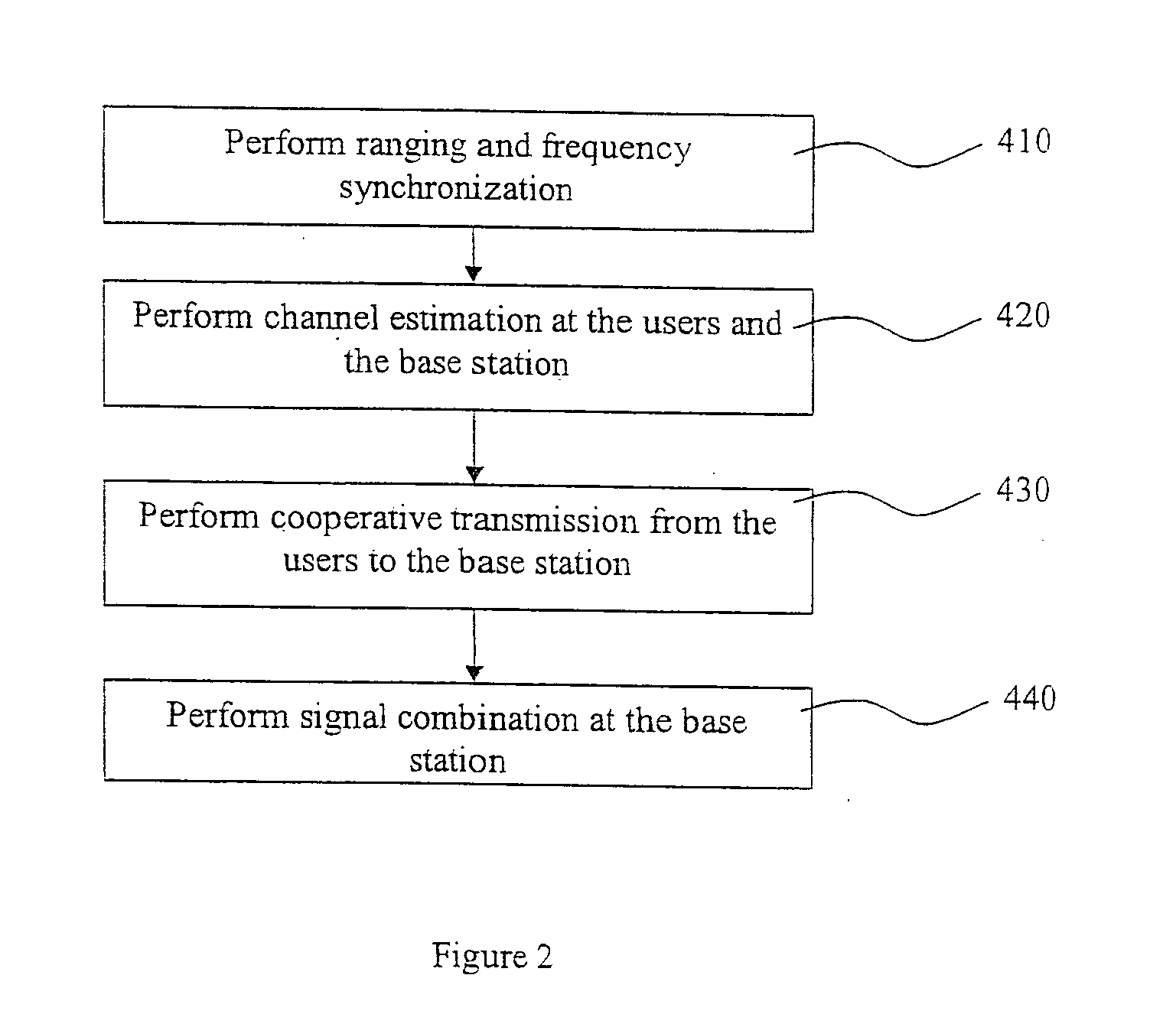 Cooperative communication methods and devices