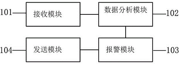 GPRS-based filling water quality remote monitoring device and system