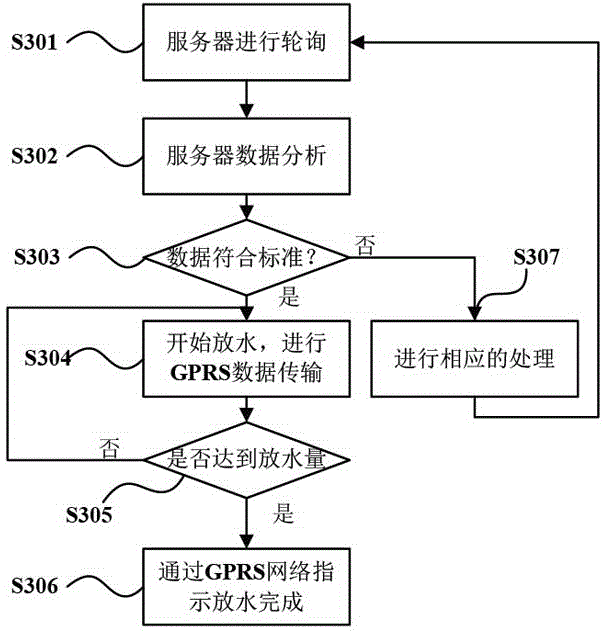 GPRS-based filling water quality remote monitoring device and system