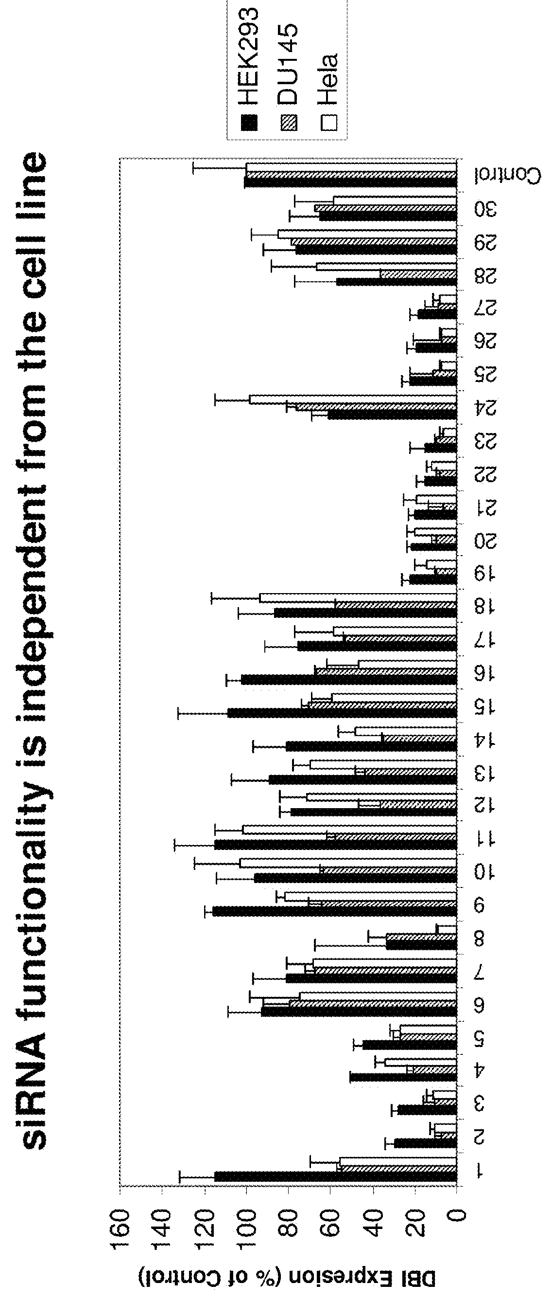 Methods and compositions for selecting siRNA of improved functionality