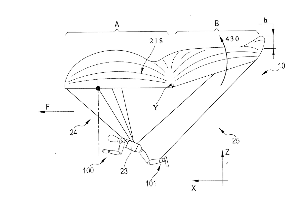 Tailed parachute-paraglider