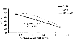 Enzyme linked immunosorbent assay kit for detecting residual clenbuterol hydrochloride and a detection method thereof