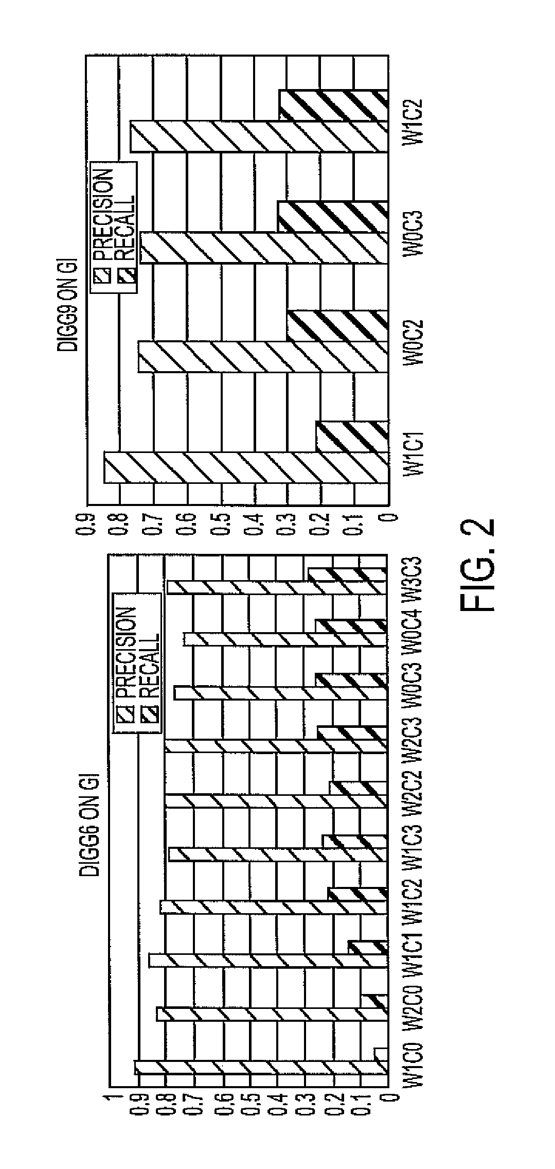 Systems, methods and devices for generating an adjective sentiment dictionary for social media sentiment analysis