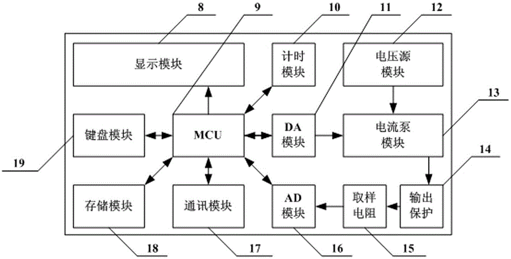 Calibration and detection device for time ammeter