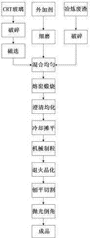 Method for manufacturing microcrystalline glass utilizing smelting waste slag and CRT (Cathode Ray Tube) waste glass