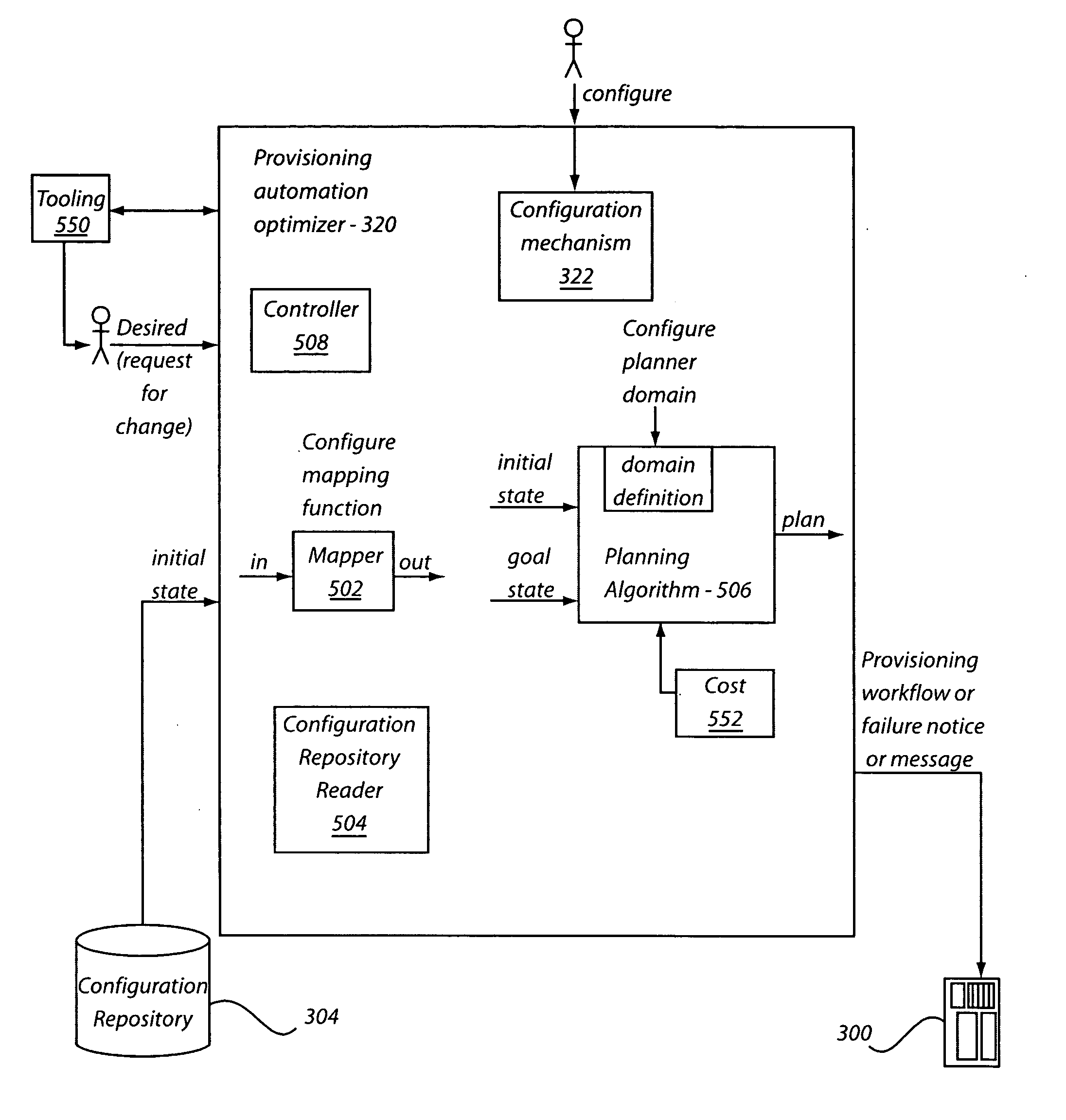 Method, system, and product for identifying provisioning operations via planning methods