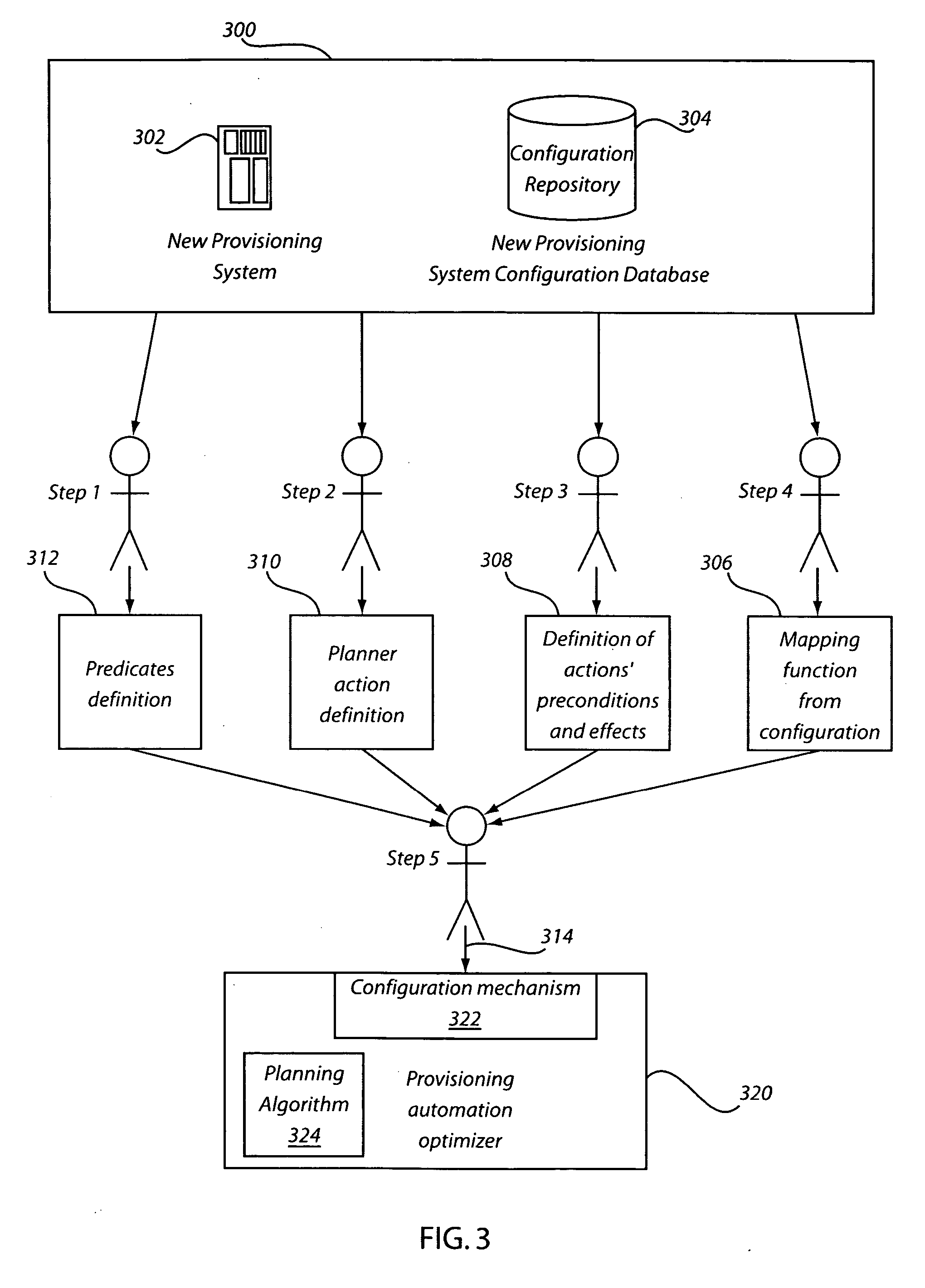 Method, system, and product for identifying provisioning operations via planning methods