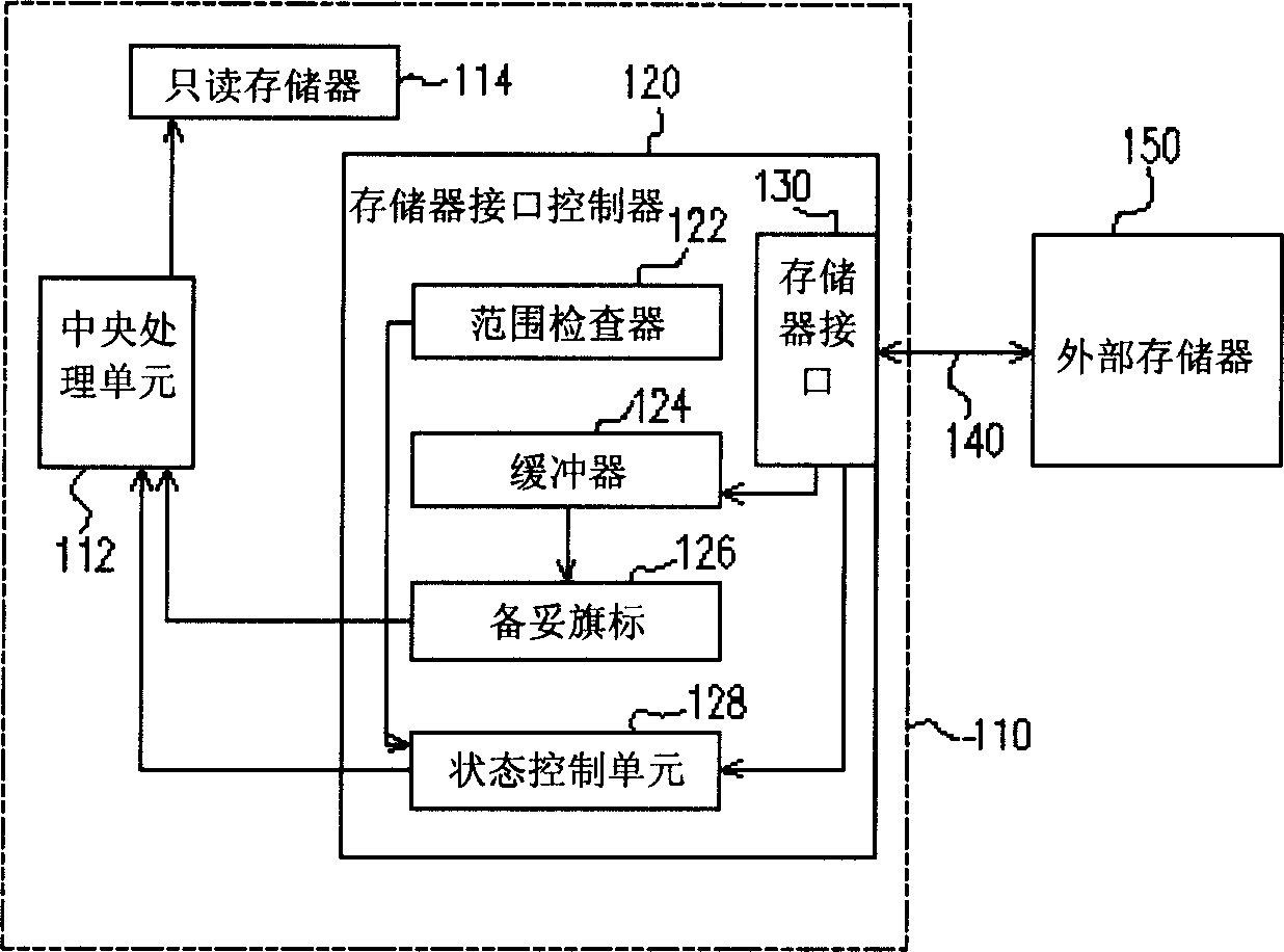 Apparatus for stretching address space through insertion wait state and operating method thereof