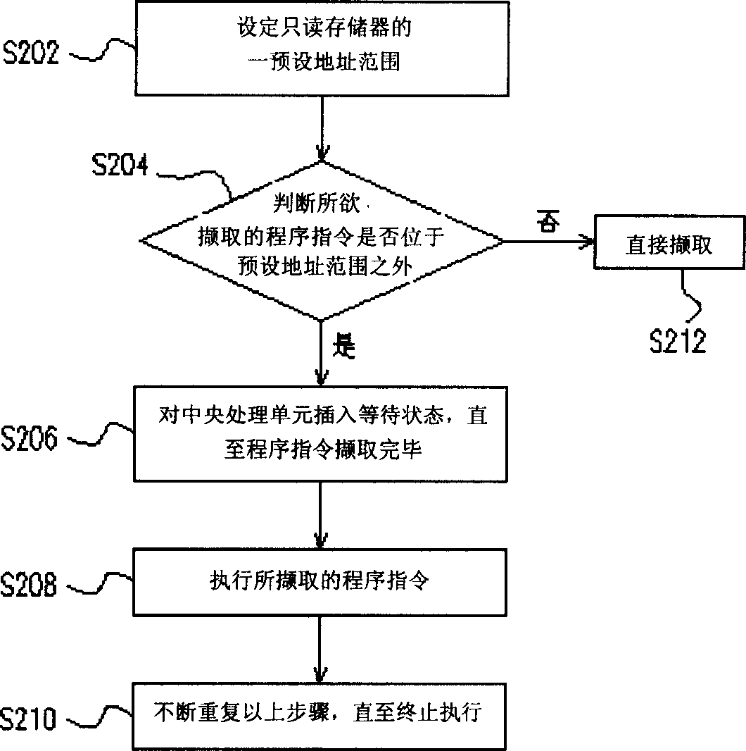 Apparatus for stretching address space through insertion wait state and operating method thereof