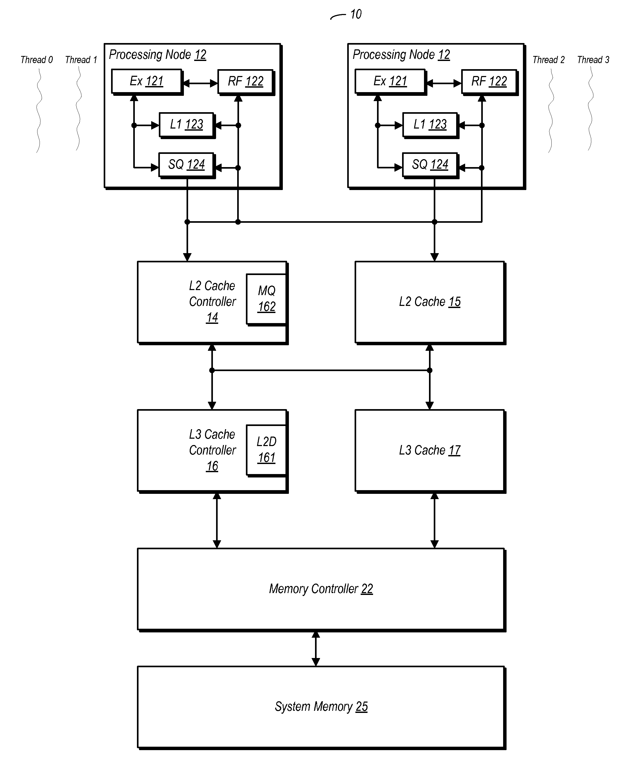 Non-Temporal Write Combining Using Cache Resources