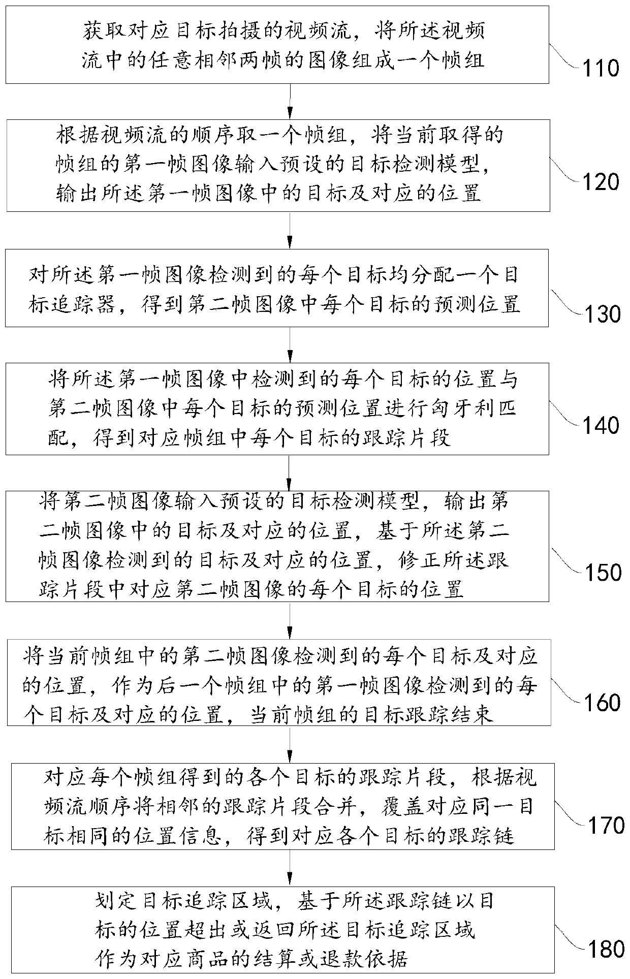 Multi-target tracking method and device, electronic device and storage medium