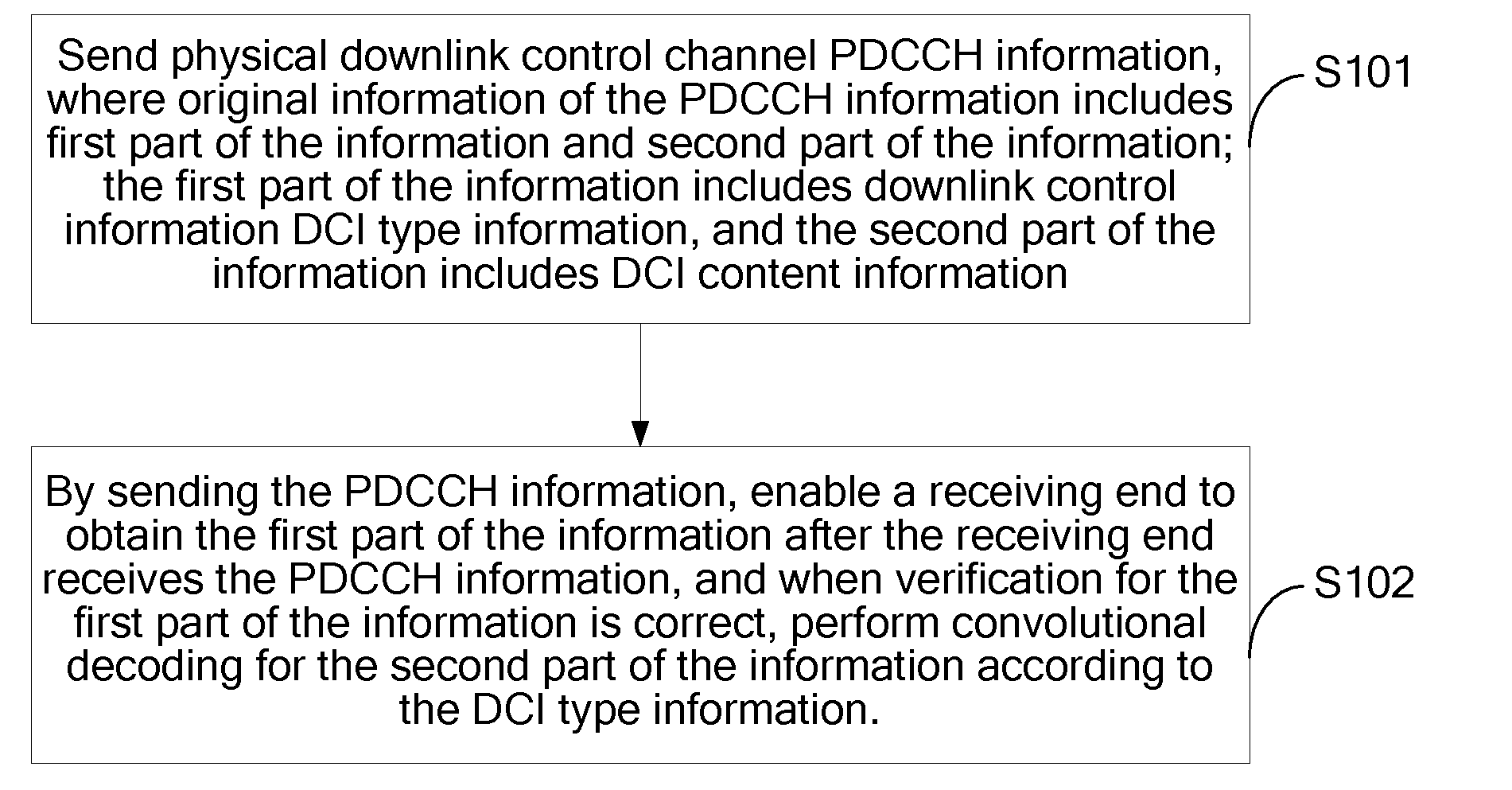 Method, apparatus and system for downlink channel transmission