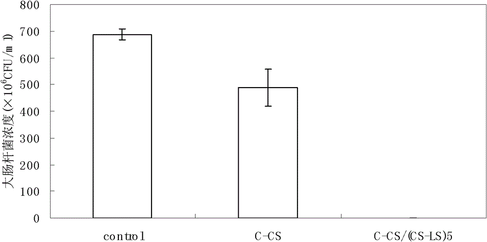 Method for preparing biological polysaccharide self-assembly modificatory chitosan antibacterial biological material