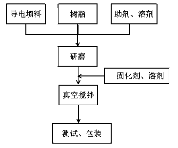 Silver coated nickel powder conductive adhesive and preparation method thereof