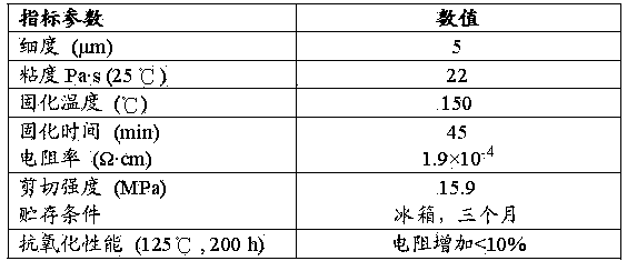 Silver coated nickel powder conductive adhesive and preparation method thereof